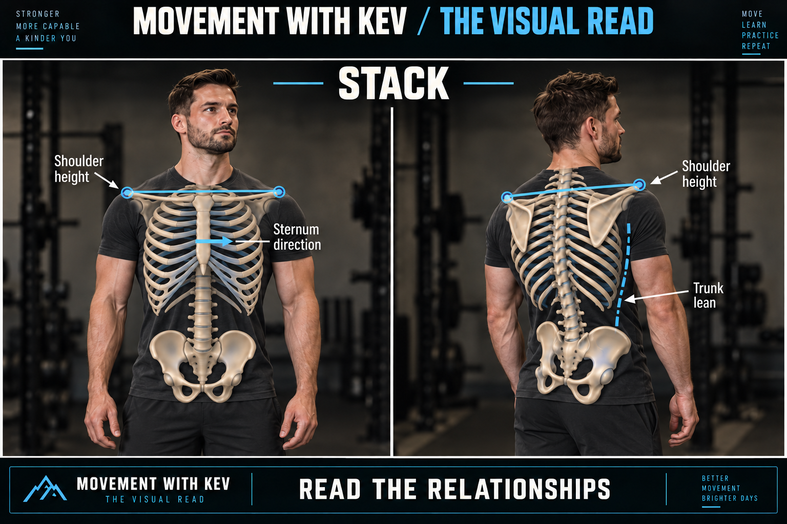 STACK observation diagram: Shoulder height / trunk lean / sternum direction.